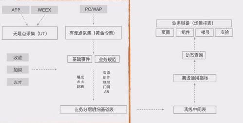 前端監(jiān)控的數據處理與存儲服務實踐 —— 前端早早聊大會總結
