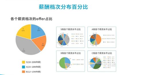 網絡安全工程師課程大綱及就業(yè)前景 聚焦數據處理與存儲服務