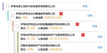 伊犁地源土地技術(shù)咨詢服務(wù)有限責任公司 專業(yè)土地技術(shù)咨詢，助力區(qū)域可持續(xù)發(fā)展