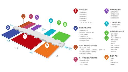 劃時代新型顯示技術 產品應用日趨成熟，行業交流引領未來
